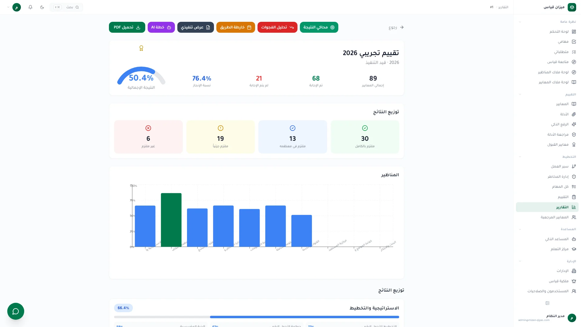 التقرير والنتيجة